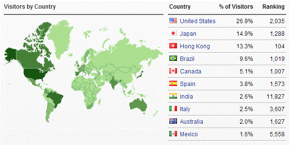 Ashley Madison local country ranking
