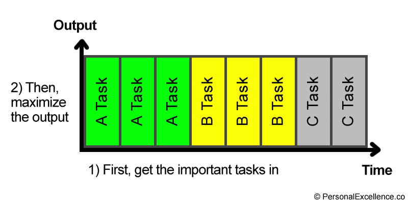 Graph of Output vs. Time