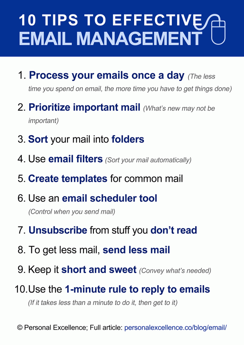 Email Management Manifesto