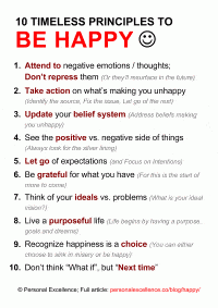 The Happiness Manifesto