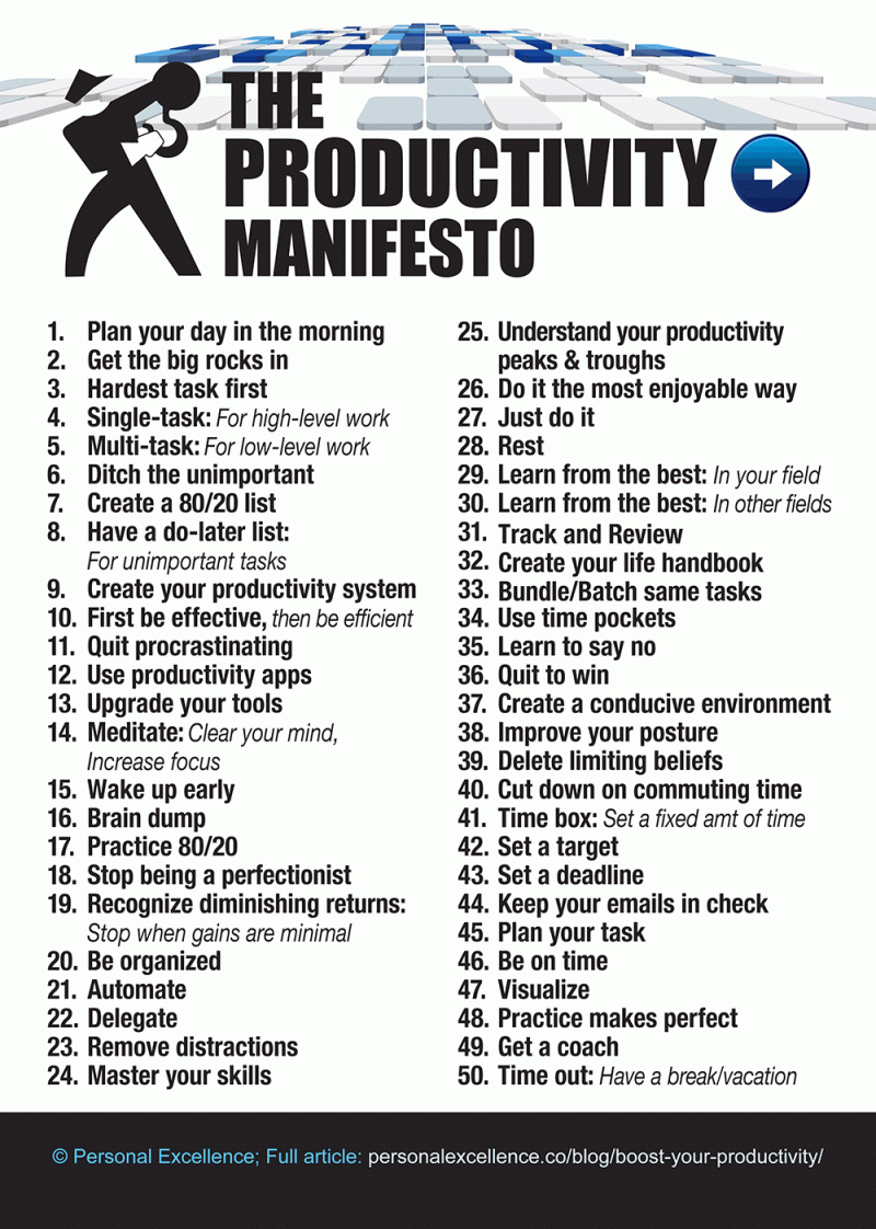 The Productivity [Manifesto]