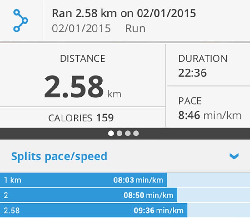 Jog: 2.58km, 159 calories burned