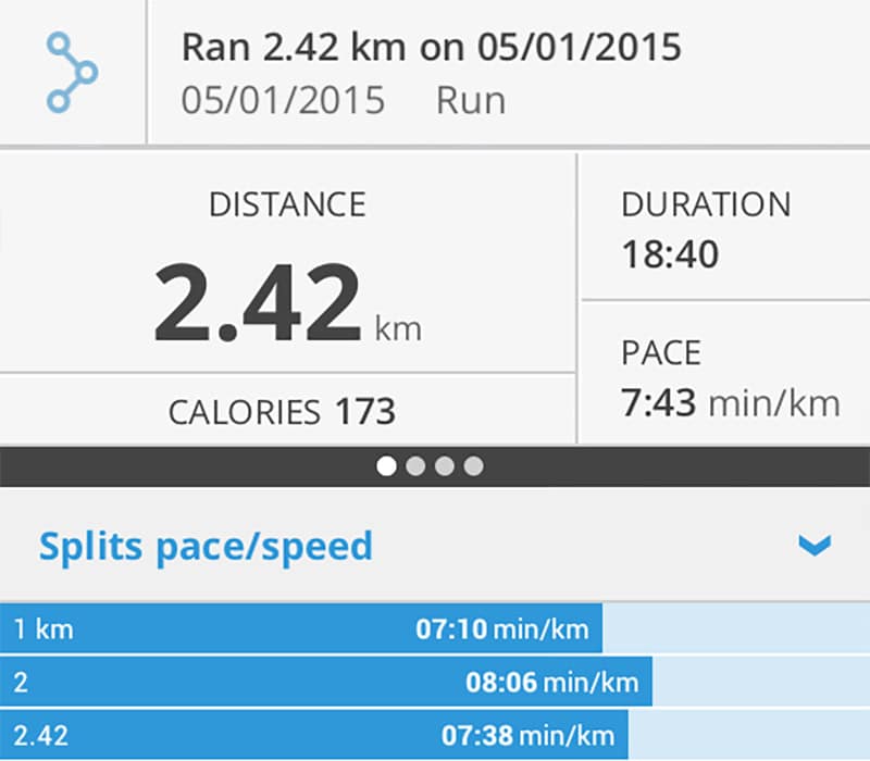 Jog: 2.41km, 173 calories burned