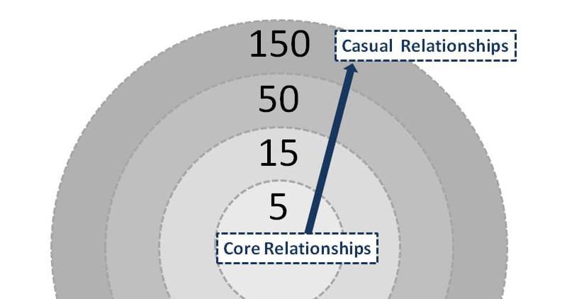 Dunbar's Number
