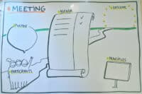 Effective Meeting