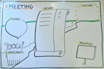 Effective Meeting