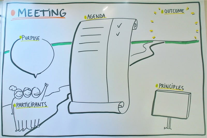 Effective Meeting
