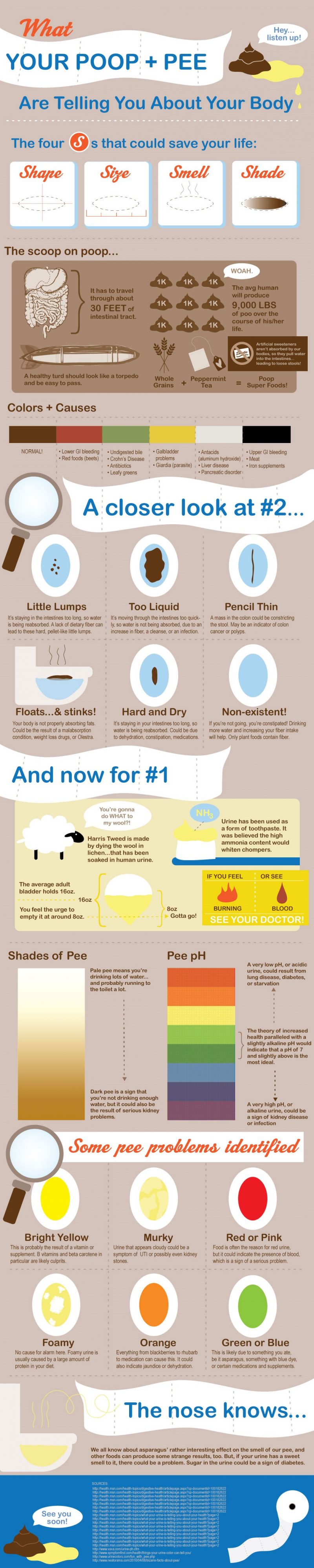 What Your Poop and Pee Are Telling You About Your Body [Infographic]