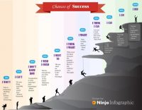 How Your Language Relates with Success [Infographic]