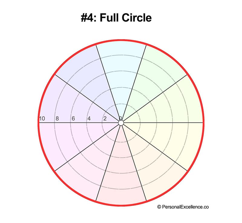 Life Wheel Shape #4: Full Circle
