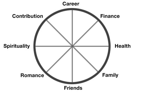 Life Wheel