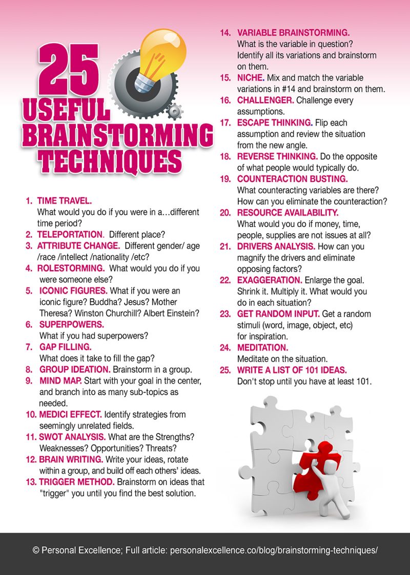 Brainstorming Techniques [Manifesto]