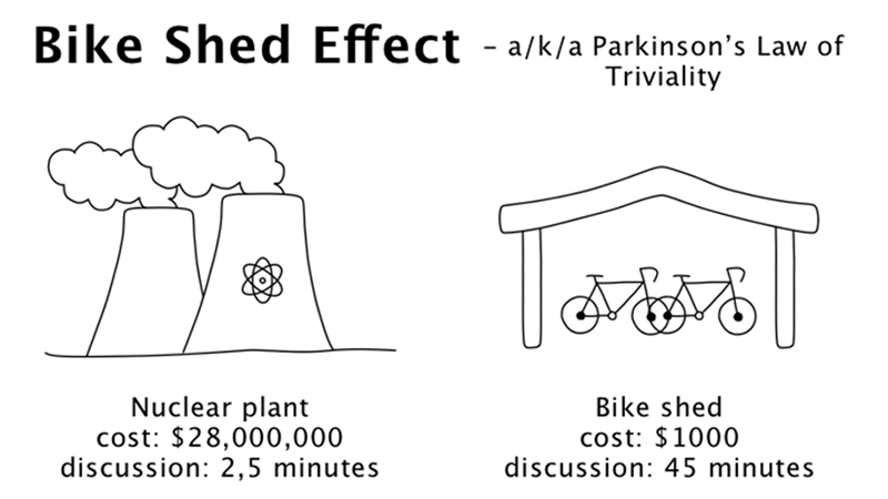 Bike Shed Effect