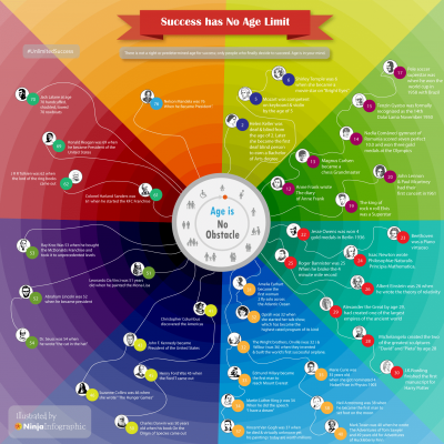 Success Has No Age Limit [Infographic]