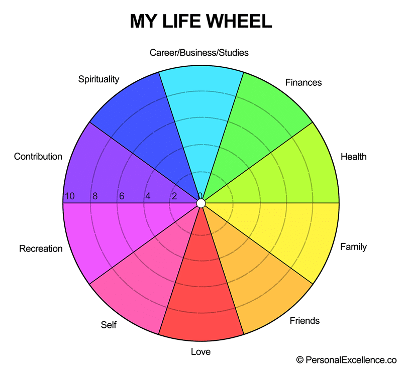 Life Wheel