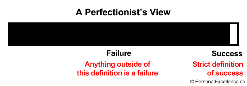 Perfectionism: Black-and-White Thinking