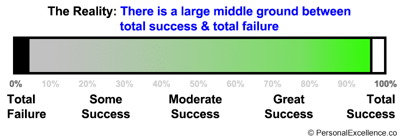 Perfectionism: See the middle ground (Black-and-white thinking)