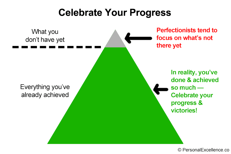 Perfectionism: Celebrate Your Progress